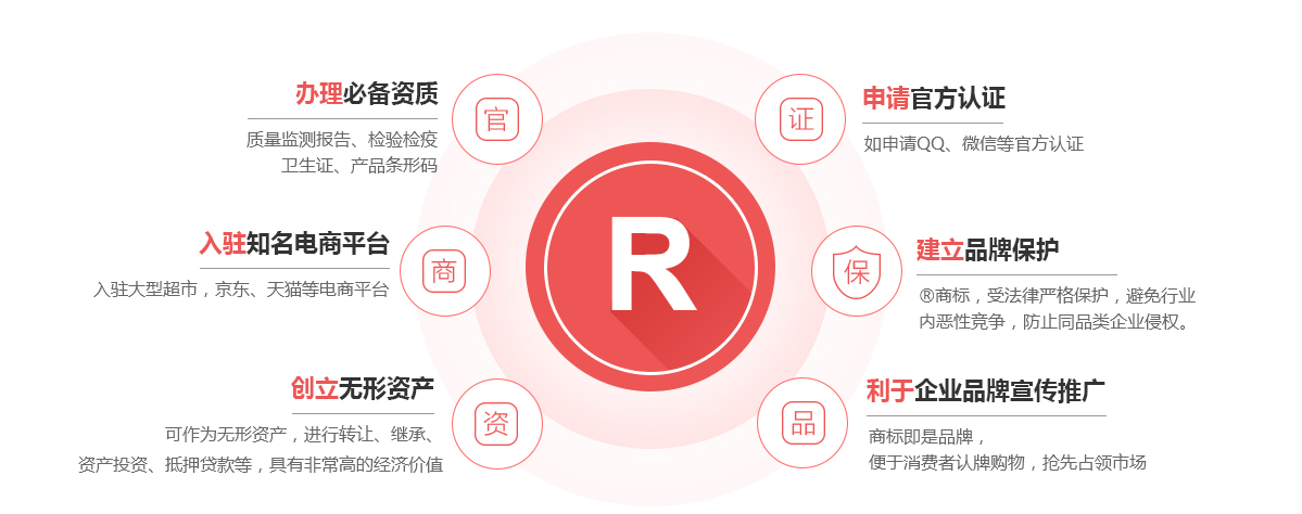 靖江商标注册的作用